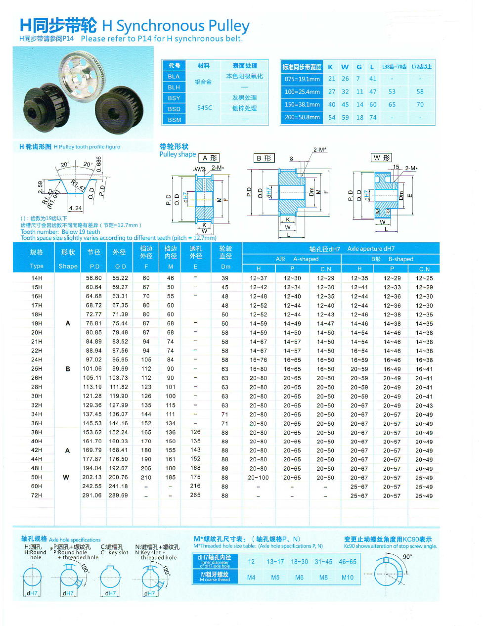 同步带轮型号表mxlxllhxhxxh