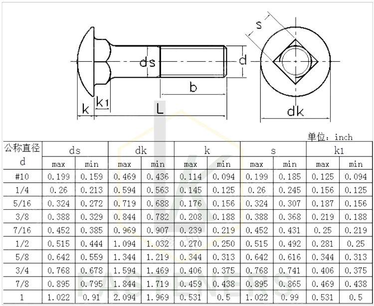 din603马车螺栓规格