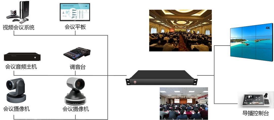 hdmi會議錄播系統3機位hdmi視頻會議錄播主機