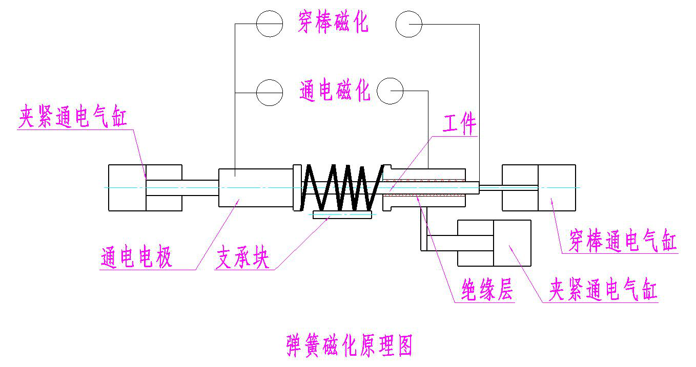 弹簧探伤机磁立达磁粉探伤机