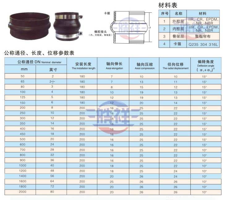 厂家直销卡箍式橡胶接头柔性橡胶软接头橡胶减震器