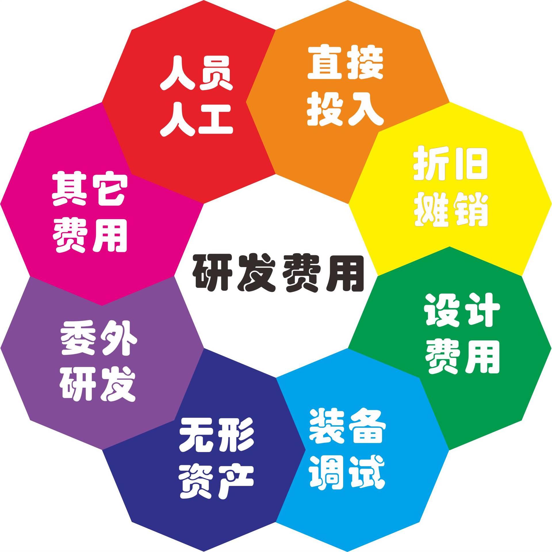 苏州高企有哪些研发费用加计扣除