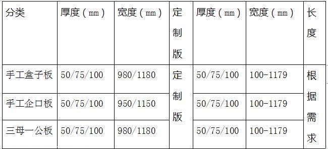 中空玻镁彩钢板价格 中空玻镁彩钢板多少一平方