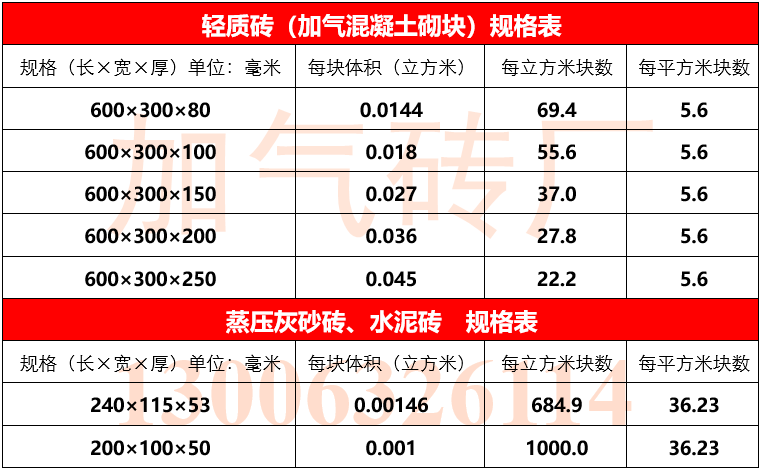 武汉加气块蔡甸加气块厂家直销正规厂家非施工队开票