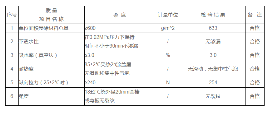 350纸胎油毡沥青防水卷材改性沥青油毛毡油毡纸