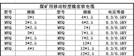 MYQ礦用橡套軟電纜MYQ礦用阻燃電纜4x2.5mm2
