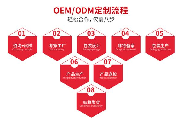 原液oem/odm 专业团队打造网红爆款 让你轻松当老板