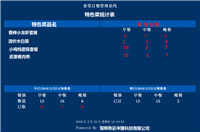 青海海西人脸消费机厂家食堂管理软件结算系统