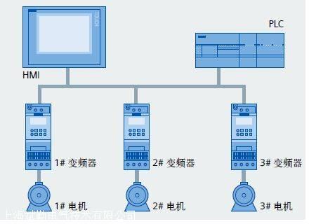 西門子S7-300PLC模塊6ES7355-0VH10-0AE0型號(hào)簡介