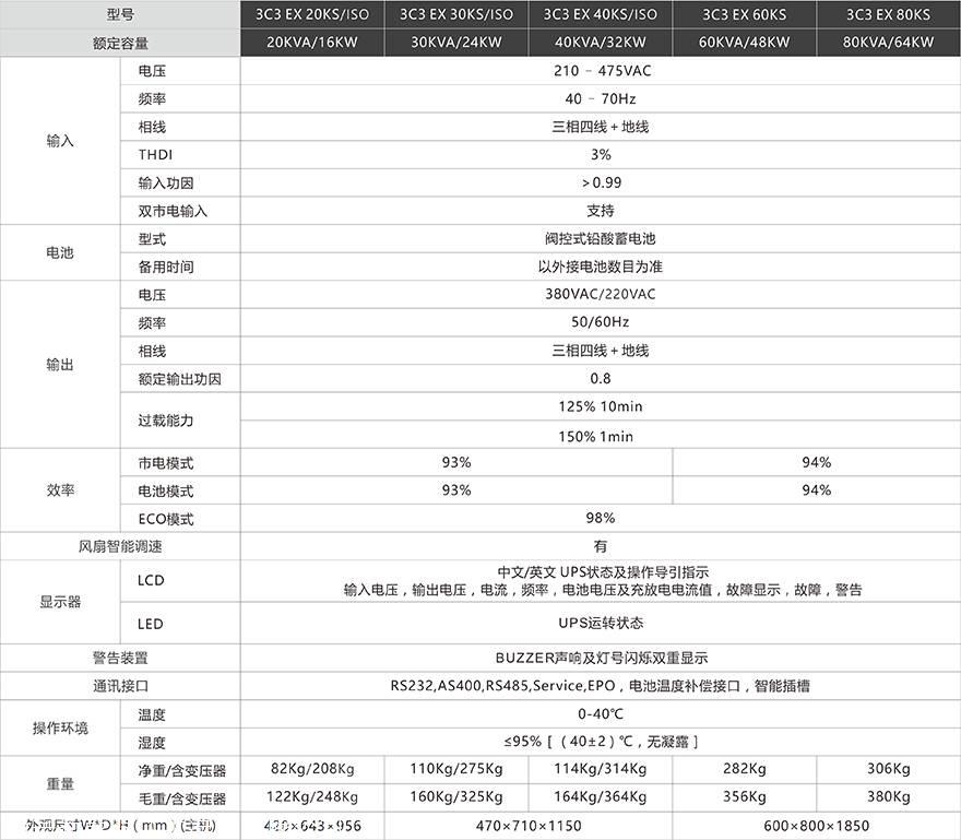 ups電源批發ups電源oem代加工ups電源工頻機批發ups電源高頻機