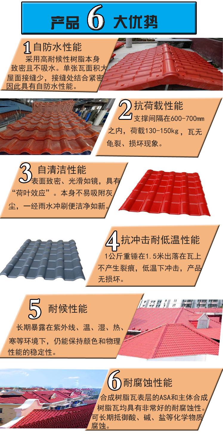 沧州树脂瓦价格-沧州树脂瓦价格多少-沧州盛永佳树脂瓦价格