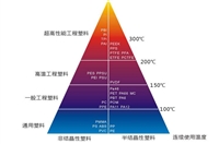 导电PA66/PA66超导