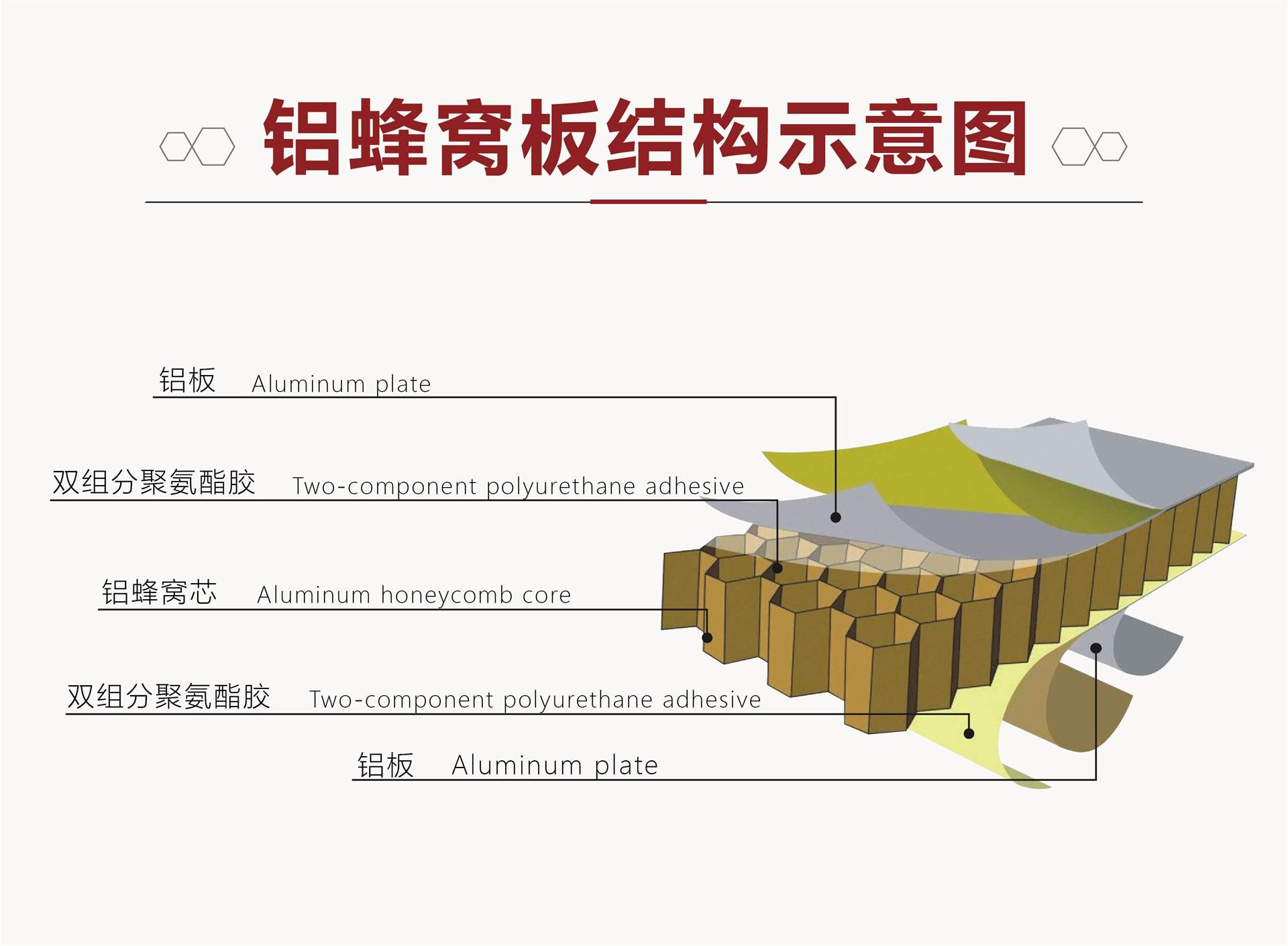 铝板铝蜂窝胶蜂窝复合板聚氨酯胶金属装饰板复合胶蜂窝芯金属
