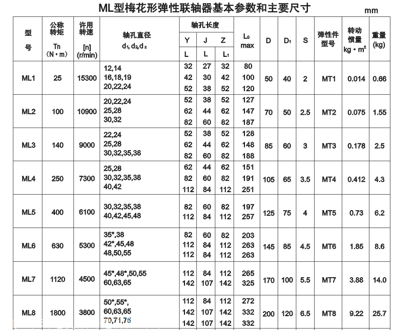 宏通厂家定制弹性梅花联轴器三爪梅花联轴器非标梅花联轴器