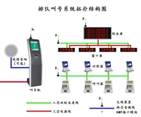 西安排队叫号机  微信预约排队系统  西安利东科技排队叫号机