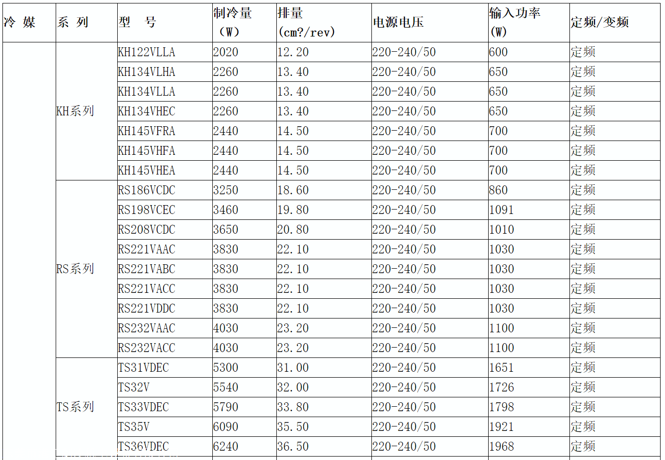 t3工况三菱压缩机-60hz三菱电机转子式恒温空调压缩机nhj47naht
