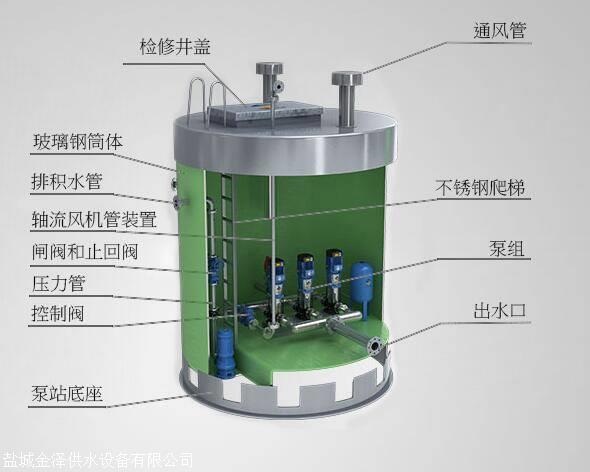 雨水提升泵站產品概述:汙水泵站用於生活汙水提升排放,是在汙水提升