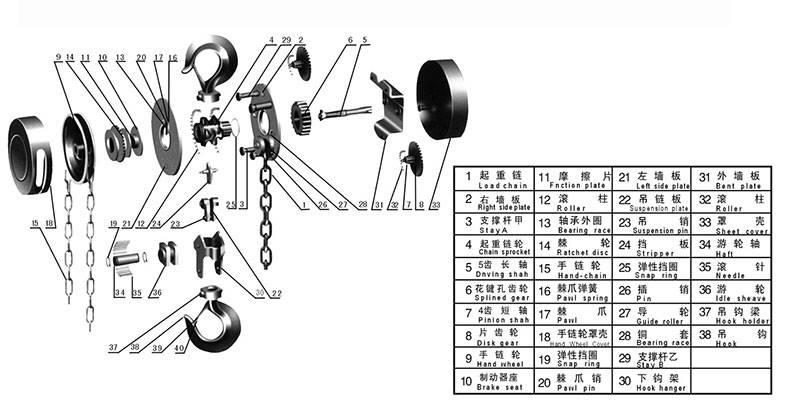 手拉葫芦各部位名称图片