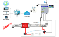 山东济南油烟在线监测仪