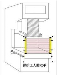 红外光幕安全光栅厂家