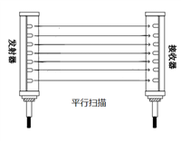 安全光栅安装 安全光幕说明书