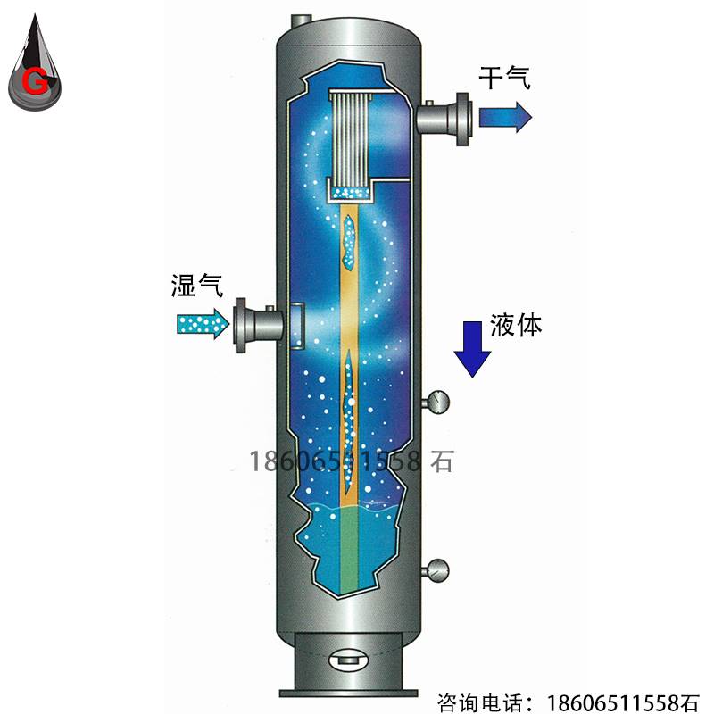 规与矩*叶片除沫器 流体两相分离器 叶片分离器 汽水捕集器