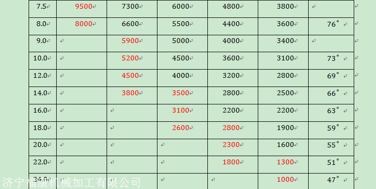 下面请看东风20吨吊车图片公告参数支腿跨距横向6900mm额定起重量