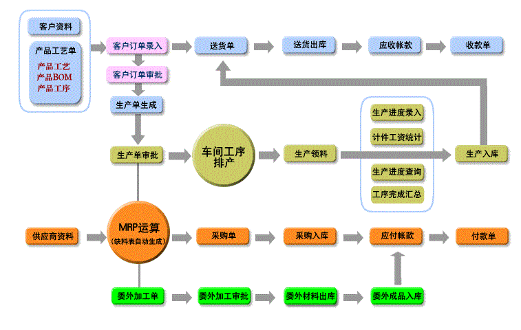 五金制造erp制造管理系统软件全面的产品工艺图纸的管理