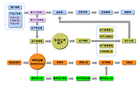 五金制造erp制造管理系统软件-全面的产品工艺图纸的管理