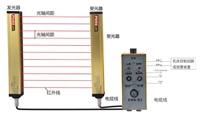 仓储检测光栅 仓储拾取光栅 红外安全光栅
