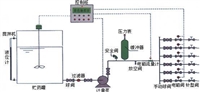 全自动加药装置的优点-宜兴欧凯环保