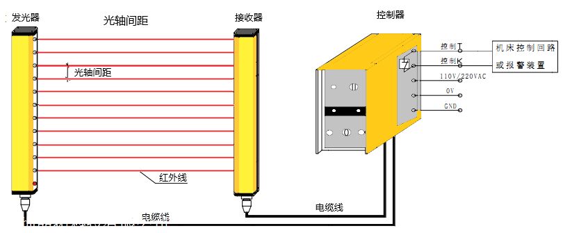 红外线光电保护器