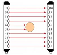 安全光栅说明书 安全光栅厂家的保养 故障排除及检修