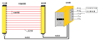 红外线光电保护器