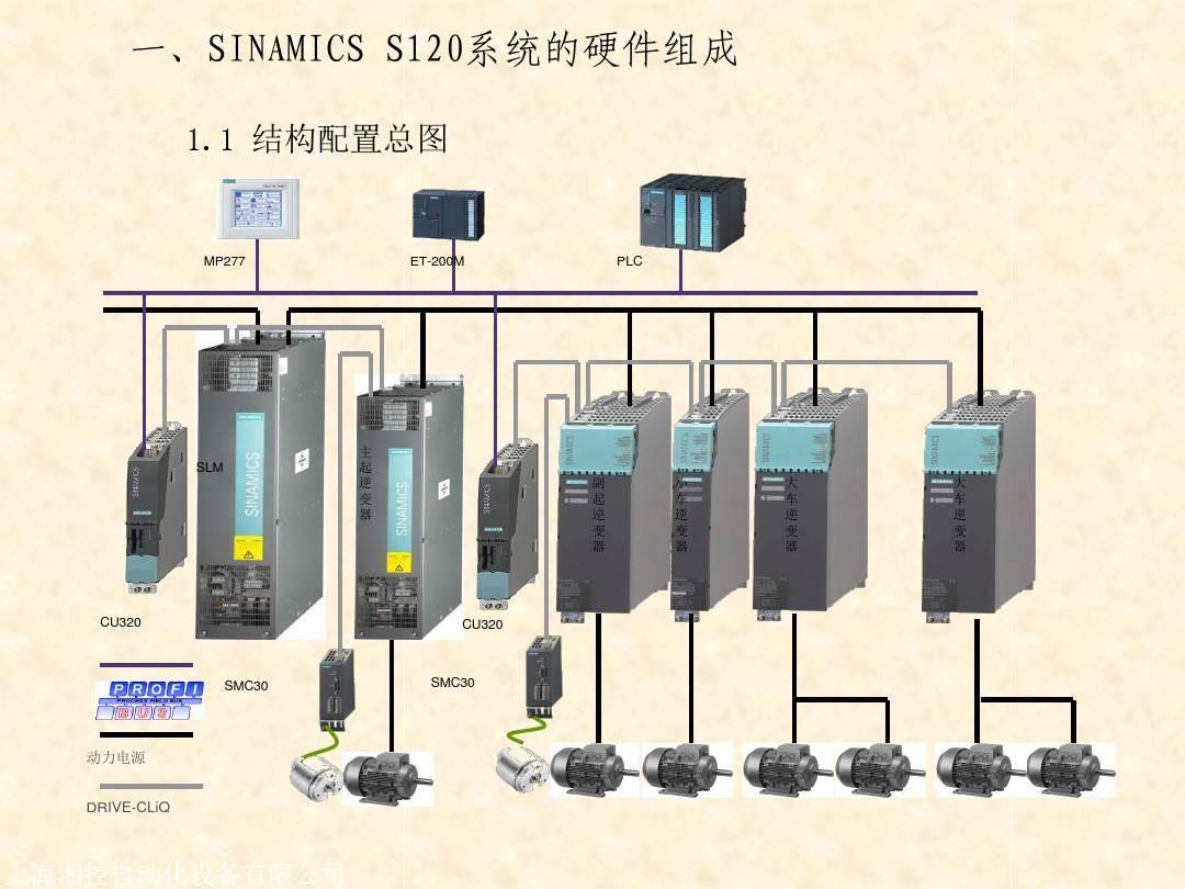 西门子s7200300plc模块