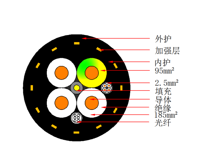 岸电电缆图片