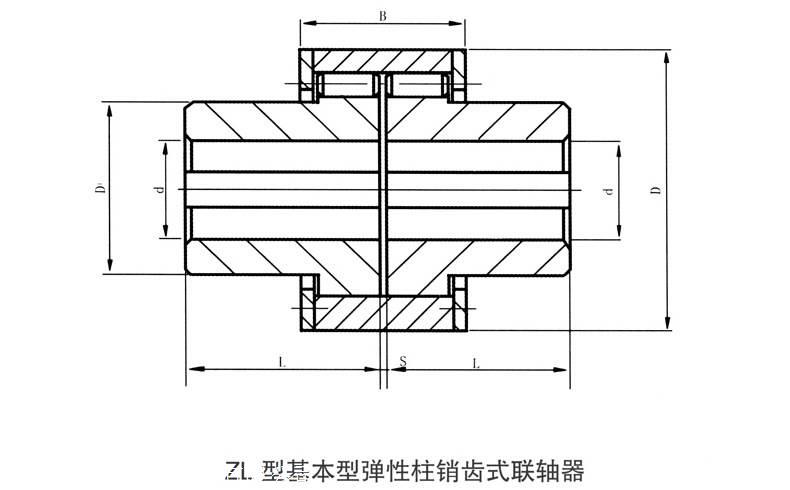 現貨供應zl型彈性柱銷齒式聯軸器聯軸器廠家