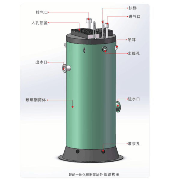 汙水一體化預製泵站部件組成,有沒有結構圖