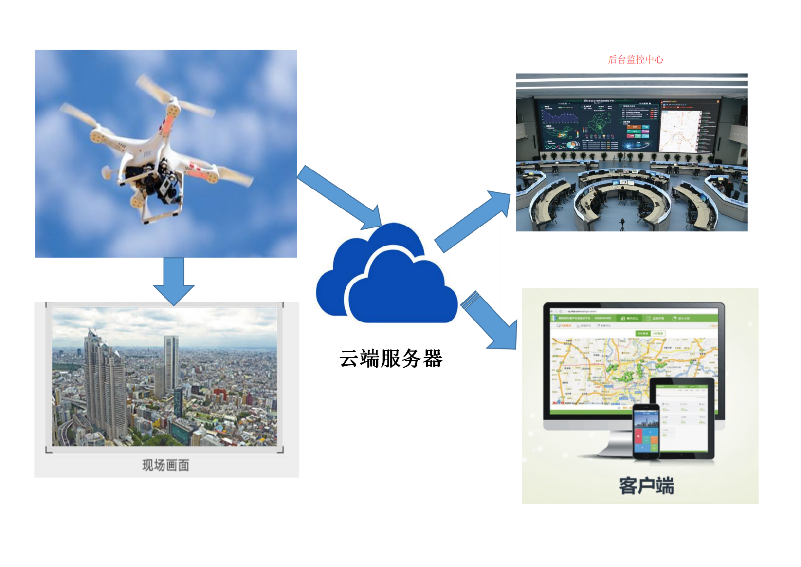 so2 o3 co無人機空氣質量檢測儀系統奧斯恩osen-air無人機環境監測 