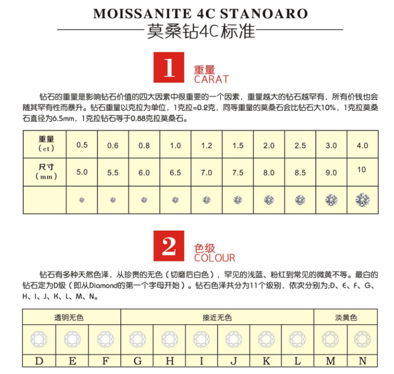 厂家批发莫桑钻小碎钻08mm29mm碎石厘石合成钻石莫桑石现货