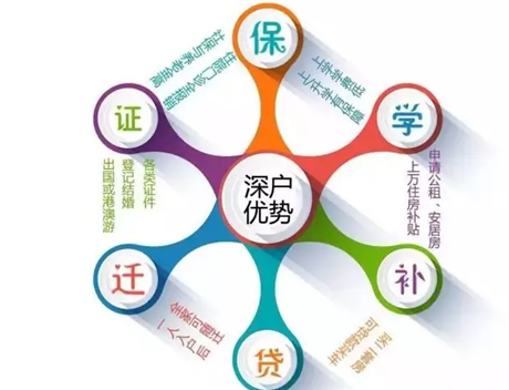 落户政策深圳户口深圳积分入户条件