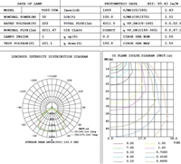 灯具照明IES报告多少钱哪里可以做