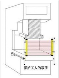 安全光栅说明书 安全光栅厂家的保养 故障排除及检修