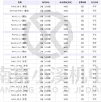 小溪机电现货8折销售日本DST大同端子AVA-1.25L压着端子