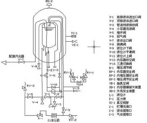 液氧罐使用方法图片图片