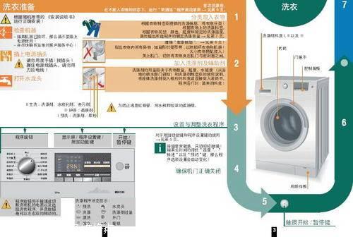杭州西门子洗衣机常见故障维修