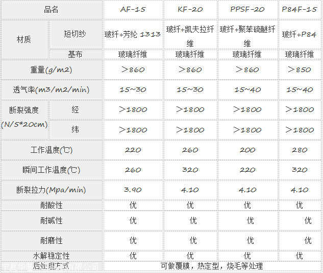 高硅氧布袋参数图片