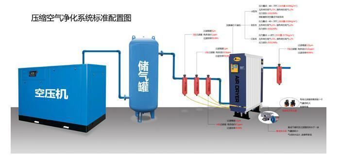 北京干燥机厂家供应