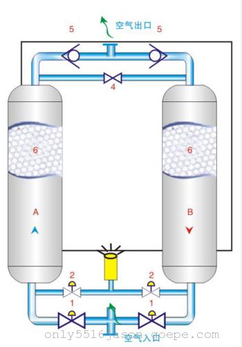 北京干燥机厂家有哪些