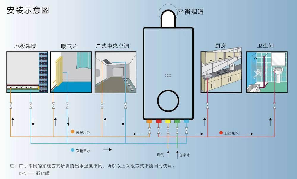 > 鄭州ppr管